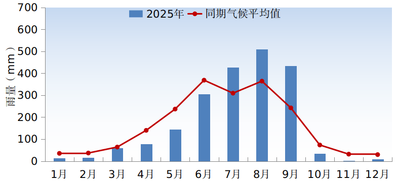 权威发布！2025年深圳市气候公报！